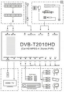 TUNER TV HDMI DVB T 2010 HD AV
